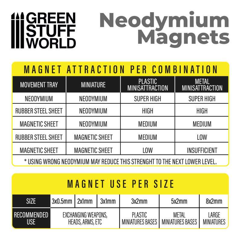 Green Stuff World - Neodymium Magnets - 3x2mm