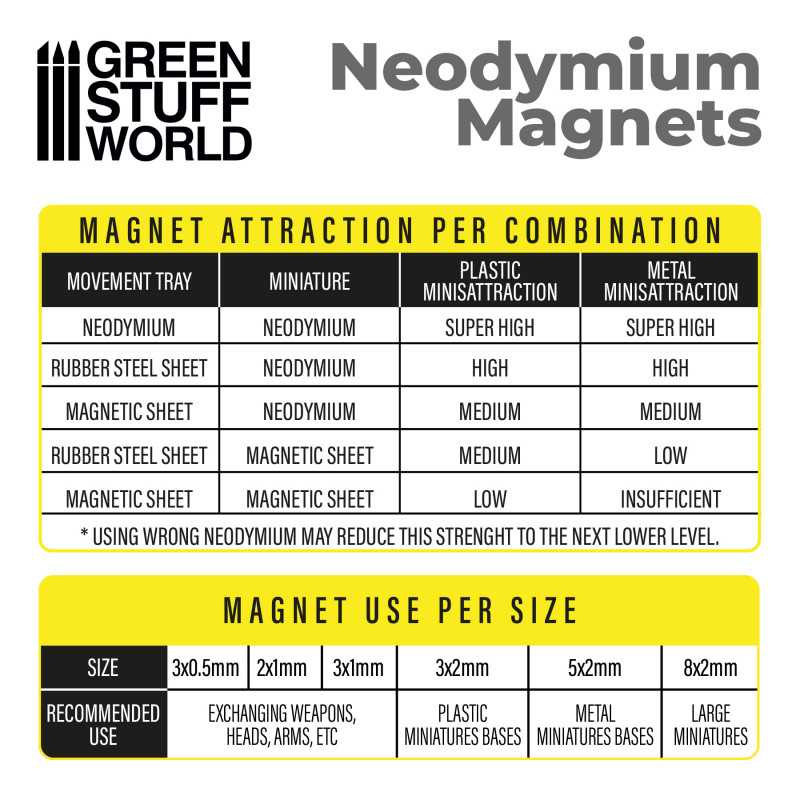 Green Stuff World - Neodymium Magnets 8x2mm - 50 units (N35)