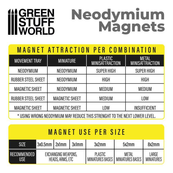 Green Stuff World - Neodymium Magnets 8x2mm - 50 units (N35)
